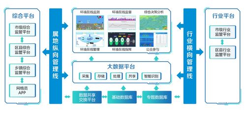 臻圖信息利用數字孿生構建生態環境智慧監測系統，提供全方位信息咨詢服務